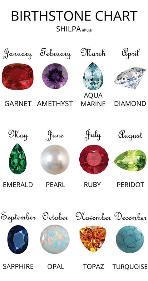 October Birthstone Color Chart - Resenhas de Livros