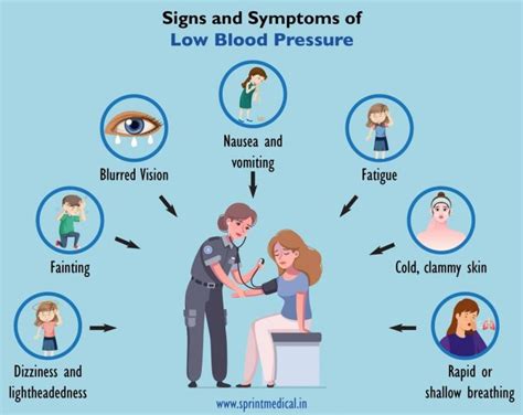 Low Blood Pressure Symptoms Chart Causes And Treatments