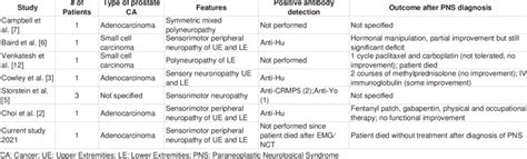 Paraneoplastic peripheral neuropathy in prostate cancer in the ...