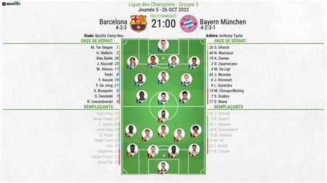 Compos officielles : Barça-Bayern