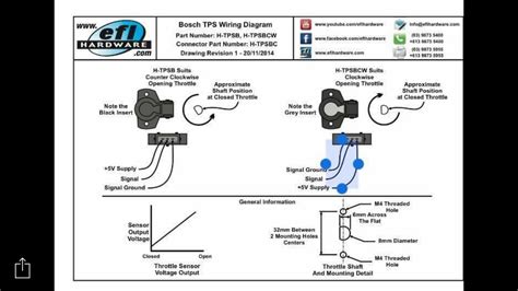 Rb26 haltech TPS install - Forced Induction Performance - SAU Community