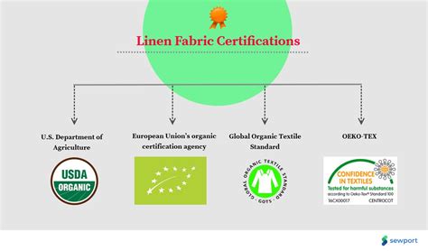 What is Linen Fabric: Properties, How its Made and Where | Sewport