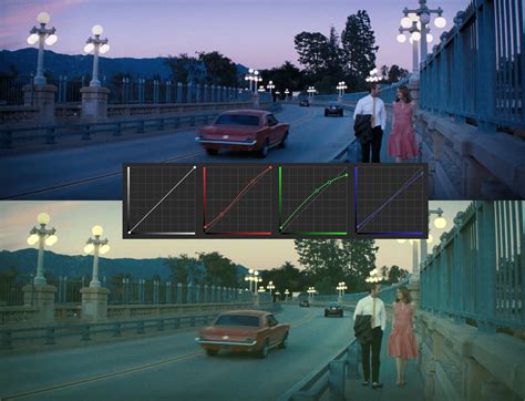 How to Match a Film Look with Basic Color Correction Tools - Frame.io ...