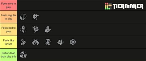 Blade & Soul classes Tier List (Community Rankings) - TierMaker