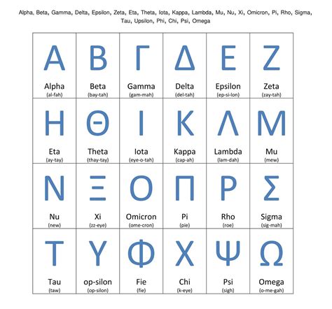 Learn The Greek Alphabet With These Helpful Tips, 57% OFF