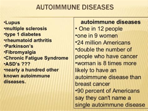 Autoimmune Disease: Causes, Symptoms, And Treatments