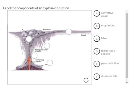 Solved Label the components of an explosive eruption. A | Chegg.com