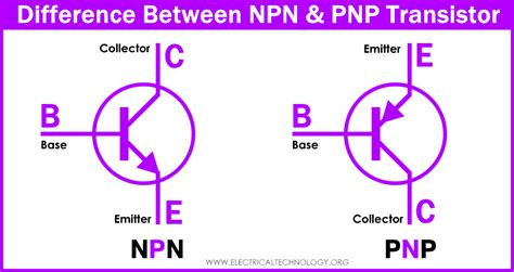 What Is The Difference Between NPN And PNP Transistor?