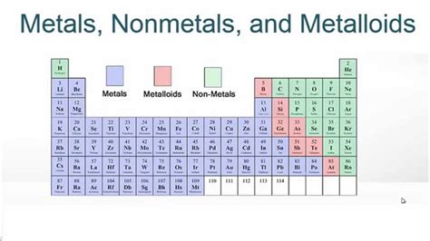 Periodic Table Of Elements Metals Nonmetals Metalloids Printable