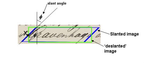 How to do shear transformation - OpenCV Q&A Forum