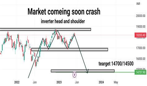 Nifty-chart — Trading Ideas on TradingView — India India