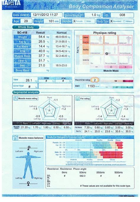 Printable Tanita Body Composition Chart - Printable Word Searches