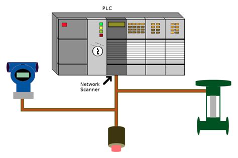 Introduction to Modbus - Technical Articles