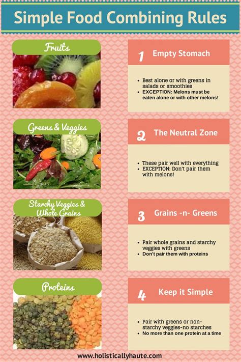 Food combining doesn't have to be complicated! This chart and article ...