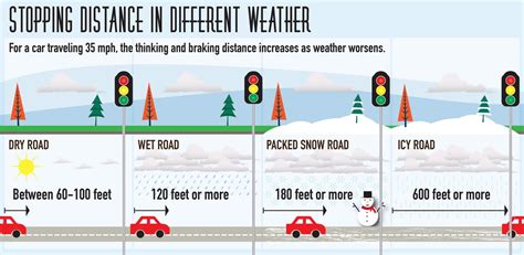 Winter Driving Tips: How to Drive in Snow - Les Schwab