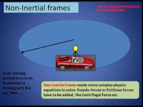 5 Examples Of Inertial Frame Reference | Webframes.org