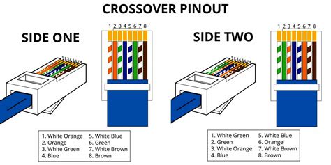 Cat5 Wiring Diagram B | Wiring Diagram