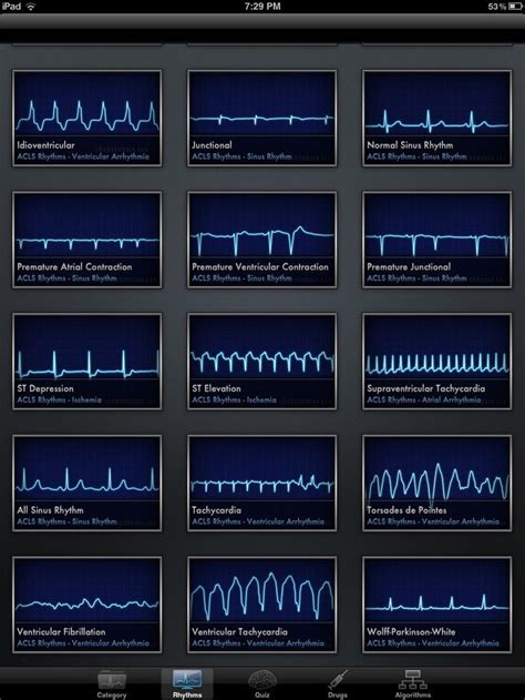 ACLS Rhythms Cheat Sheet for Quick Reference