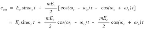 Amplitude Modulation - Applications & Advantages | Electricalvoice