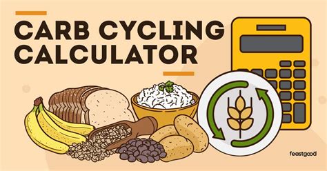 Carb Cycling Calculator - FeastGood.com