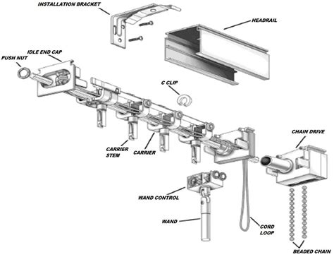 Parts For Vertical Blinds