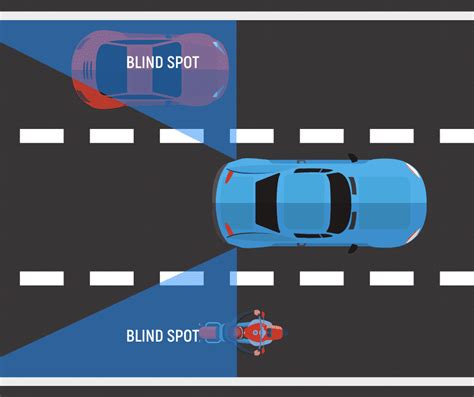 Blind Spot Monitoring 101: What is BSM in a Car?