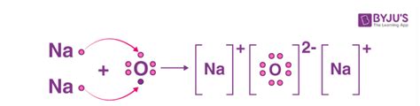 Draw electron dot representation for the formation of sodium oxide ...