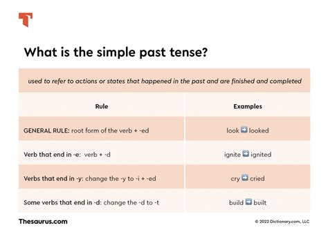 What Is Simple Past Tense? | Thesaurus.com