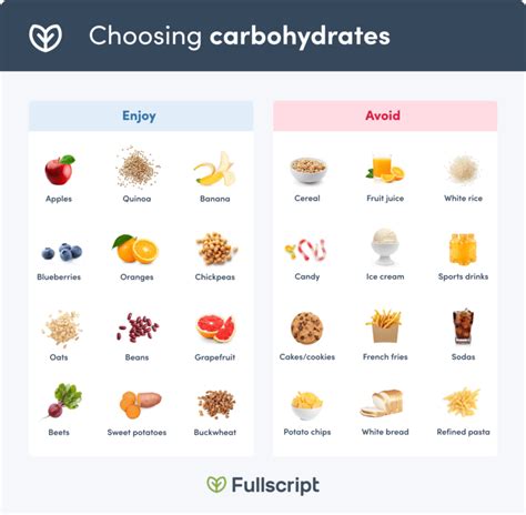 Carbohydrates: Choosing the Best Sources | Fullscript