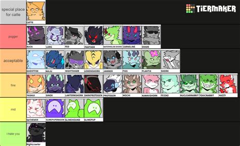 tier list imo ( ksjhdgskj ) | Fandom