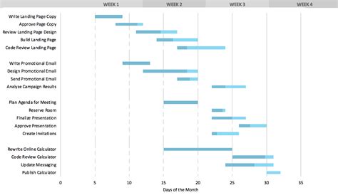 Gant Chart Excel Template