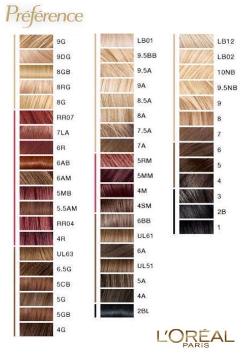 L'oreal Paris Hair Color Chart