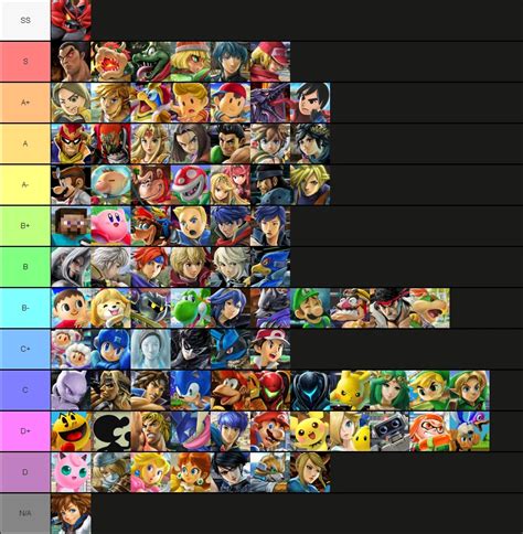 The official Smash Ultimate amiibo tier list (Spirits)