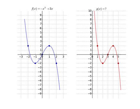 ぜいたく X3 Graph - それではない