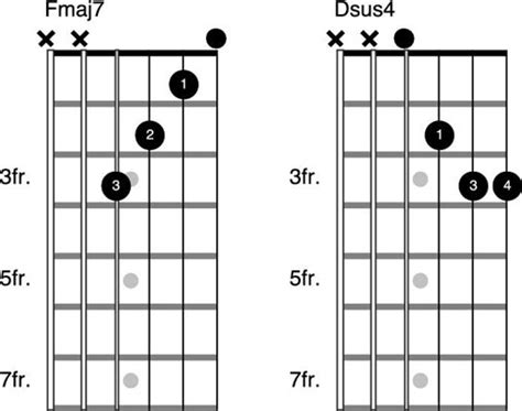 Stairway To Heaven Guitar Chords For Beginners - Sheet and Chords ...