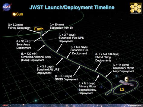 What Will the James Webb Space Telescope Uncover? - Sky & Telescope ...