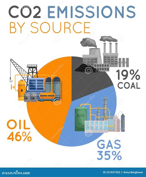 Fossil Fuels Diagram