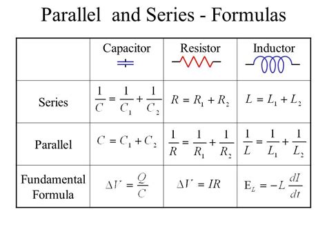 Capacitance Formula