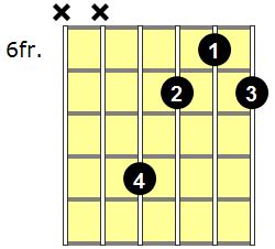 B Diminished Guitar Chord