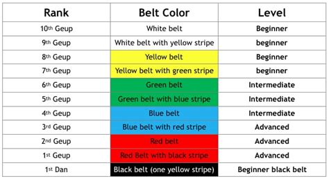 Taekwondo Belt Ranking System – EASILY Explained For Beginners – MMA ...