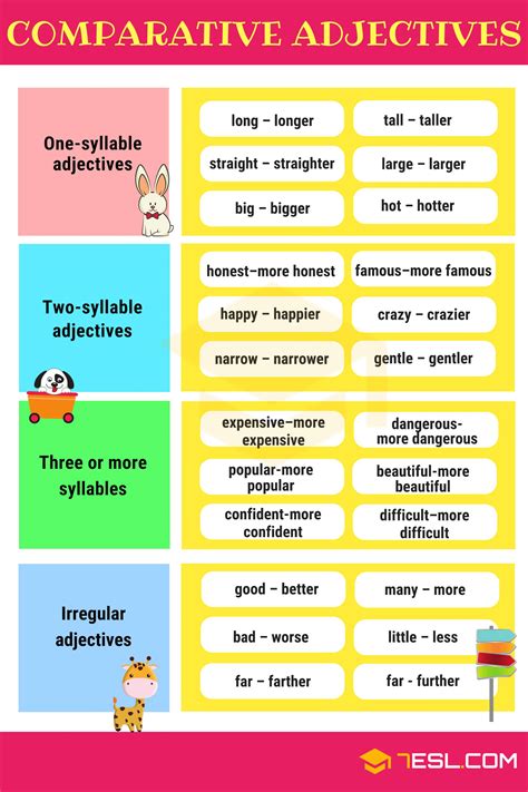 Comparison of Adjectives: Comparative and Superlative • 7ESL