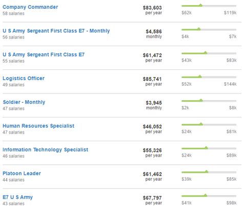 Army Rangers Salary - Top Defense Systems