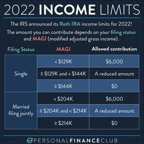 Roth Contribution Limits 2024 Income - Minda Lianna