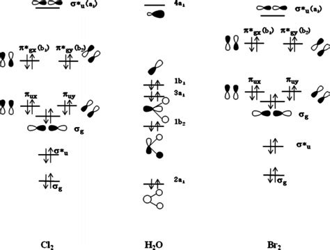 14+ Cl Orbital Diagram - ChiaraDakota