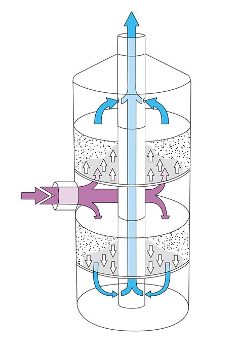 Carbon Adsorption Systems - The Forbes Group