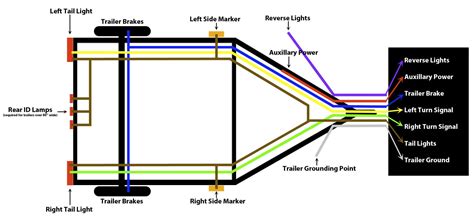 How To Wire Trailer Lights - Trailer Wiring Guide & Videos