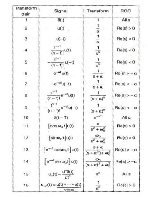 Table Laplace Transform.pdf