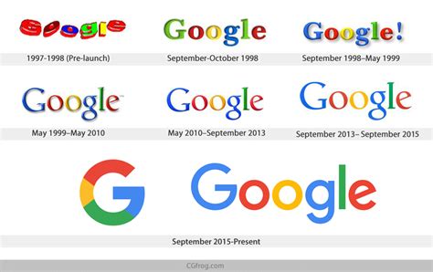 Evolution of the Google Logo | NextStepros