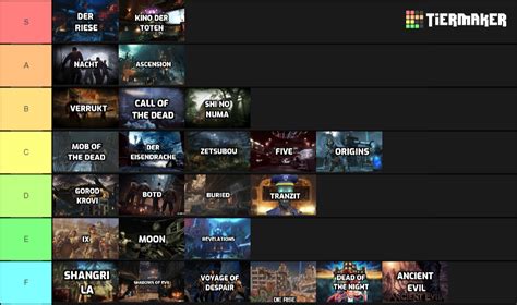 Call of Duty Zombies Maps Tier List - Tier Maker