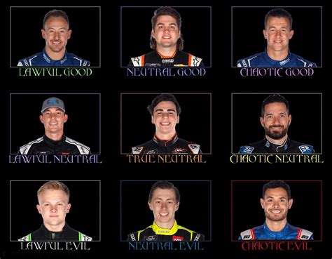 NASCAR Xfinity Series Round of 12 alignment chart : r/NASCARMemes